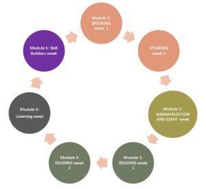 a diagram showing the steps of the mcdonald's mcdonald's mcdonald.