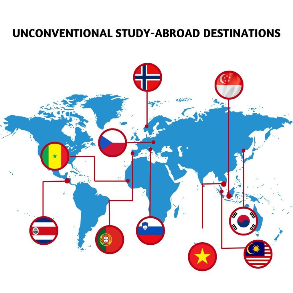 study-abroad destination